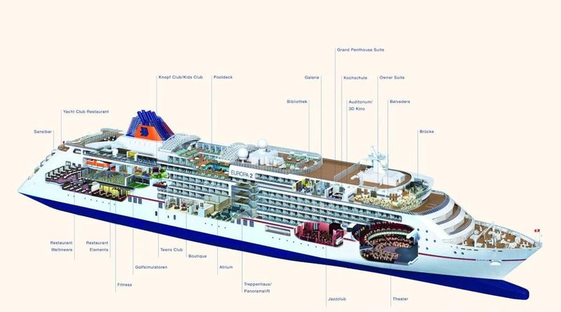 Not Learning About the Cruise Ship’s Layout (I’ve seen way too often)