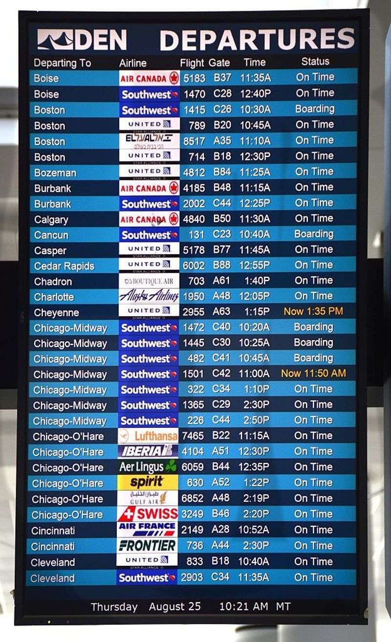 Know Your Gate Early