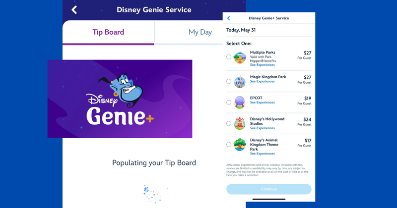 Know Genie+ Strategy