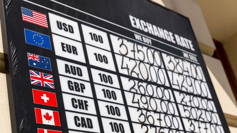 Currency Exchange Rate Markups