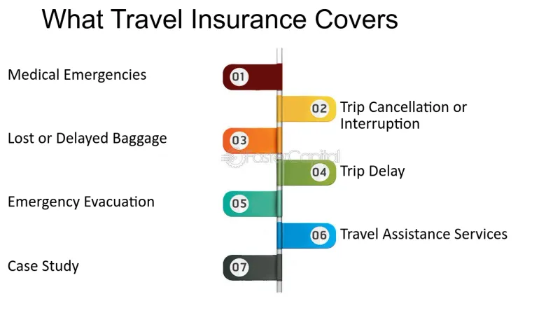 Get Travel Insurance