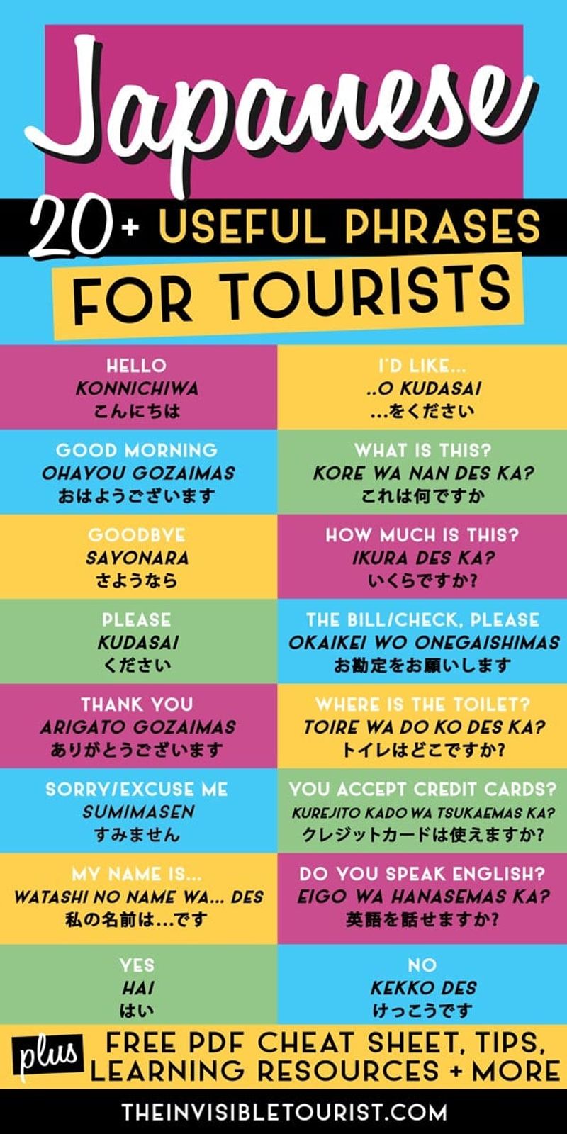 Learn Basic Local Phrases
